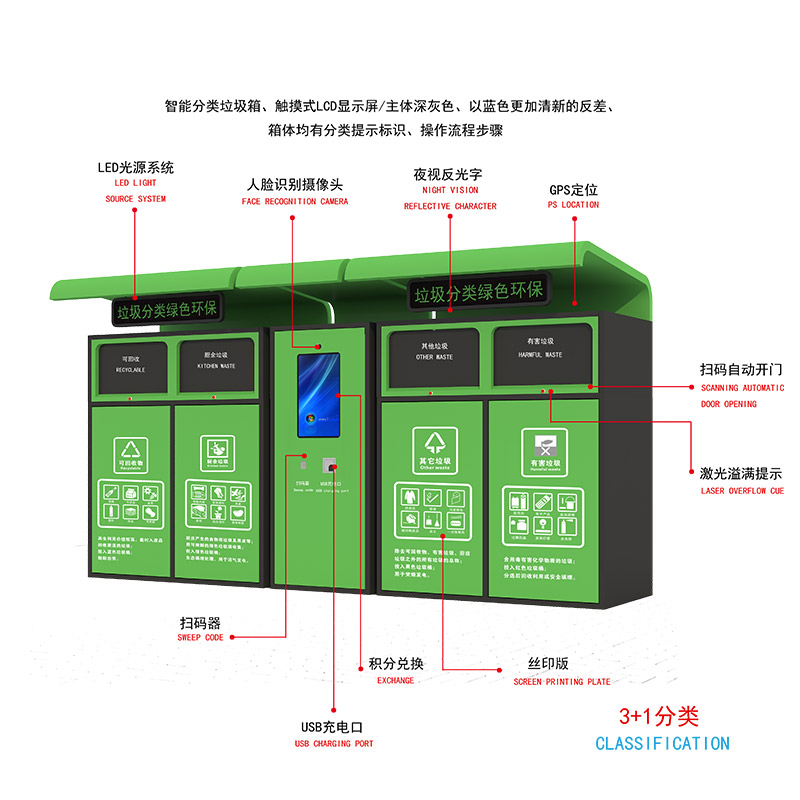 智能垃圾分類-智能垃圾分類亭廠家、批發(fā)、價(jià)格
