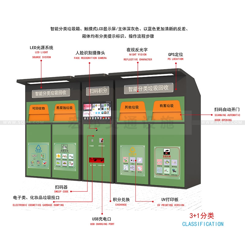 智能分類垃圾箱-智能分類垃圾箱批發(fā)廠家、價(jià)格、生產(chǎn)、制作
